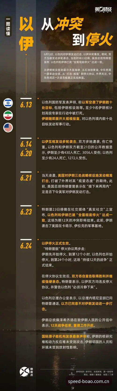 世界杯观赛遇冷背后：美伊冲突导致约旦土耳其球迷签证受阻的深度分析